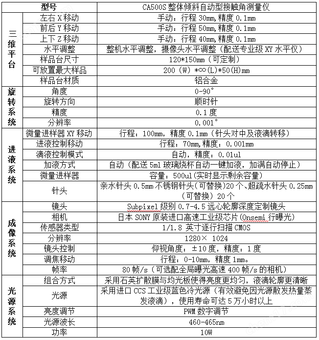 全自动整体倾斜接触角测定仪