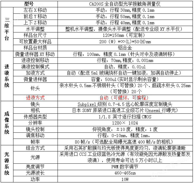 接触角测量仪 疏水疏油性能测试