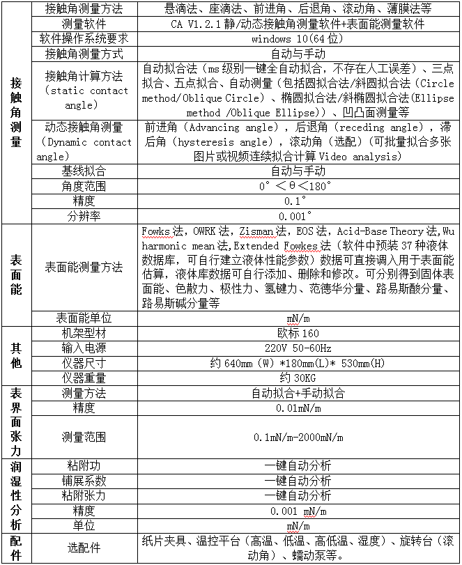 接触角测量仪 疏水疏油性能测试