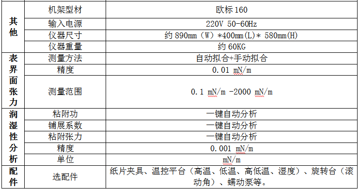 全自动晶圆水滴角测量仪 前进角后退角测试