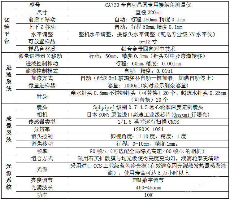 全自动晶圆水滴角测量仪 前进角后退角测试