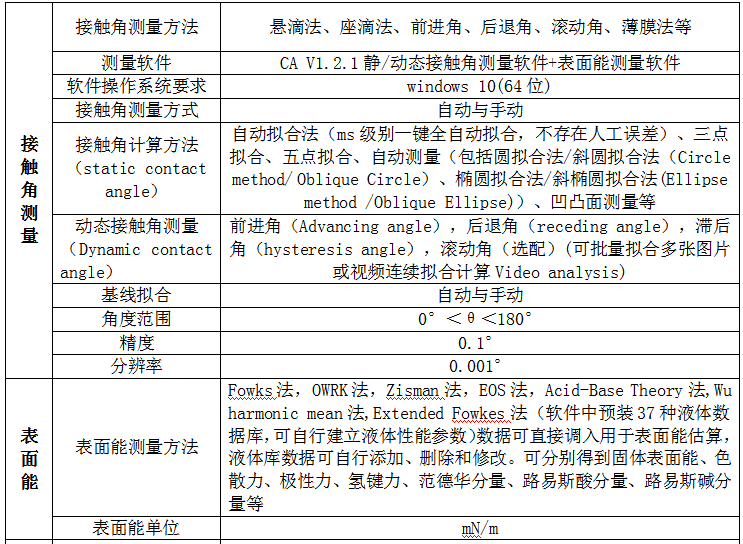 全自动晶圆水滴角测量仪 前进角后退角测试