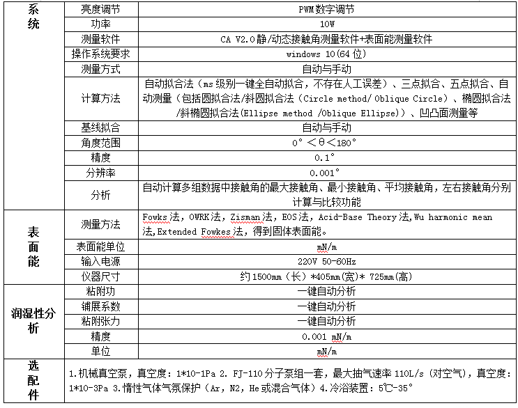 超高温真空接触角测量仪