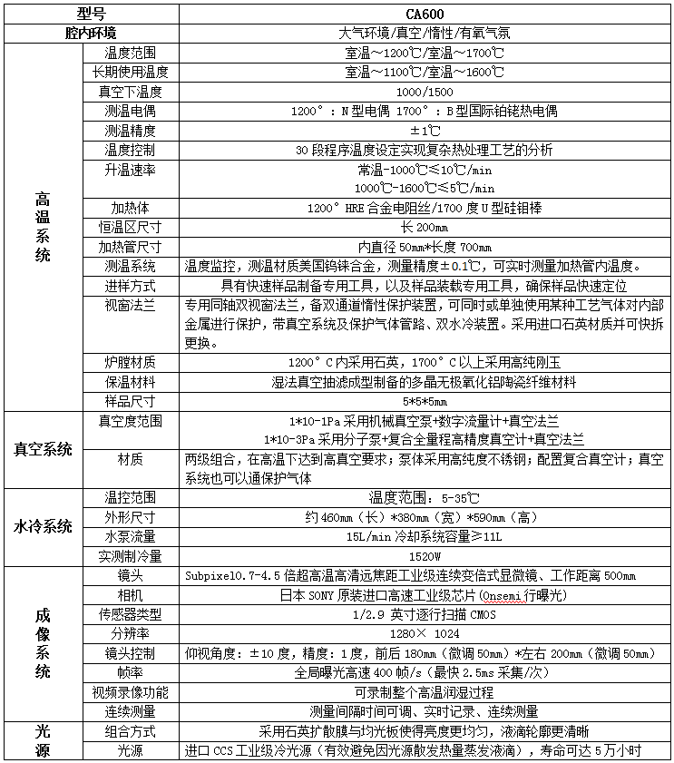 超高温真空接触角测量仪