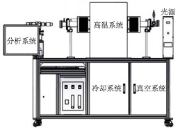 超高温真空接触角测量仪