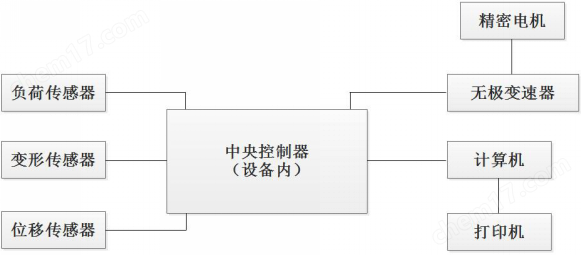 不干胶电脑式剥离强度测试仪