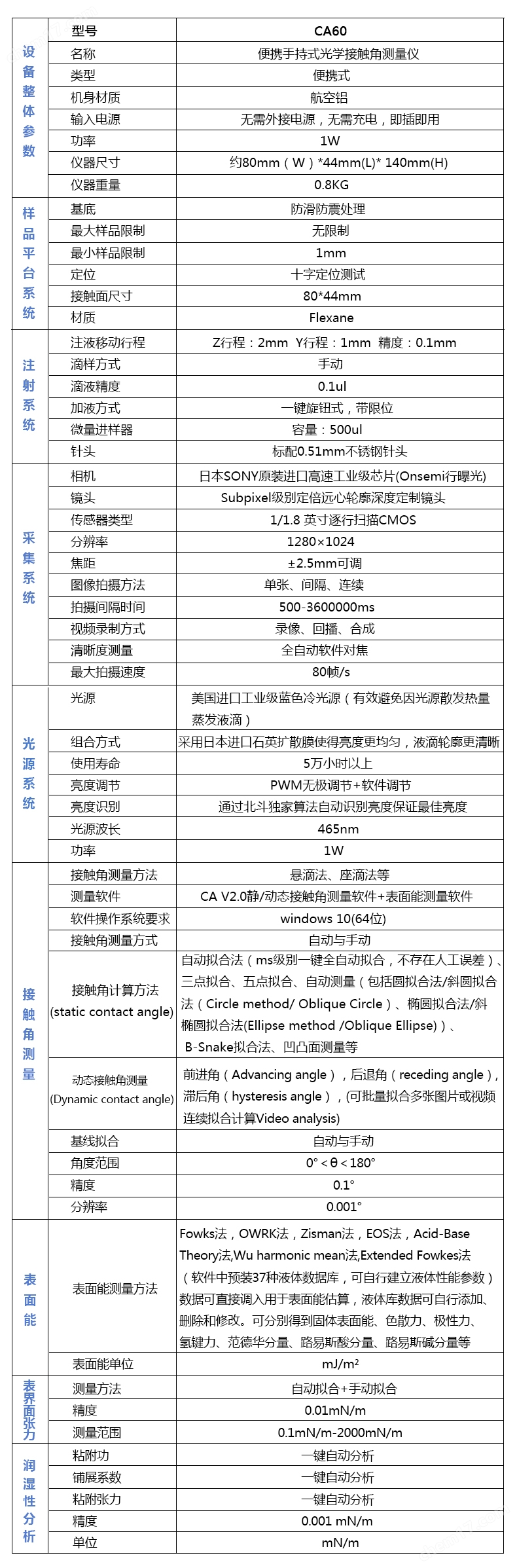 手持式接触角测试仪 测量样品大小不受限制