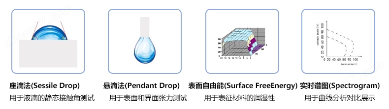 手持式接触角测试仪 测量样品大小不受限制