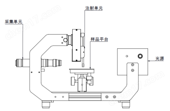 光学接触角测量仪 药物的润湿性测试
